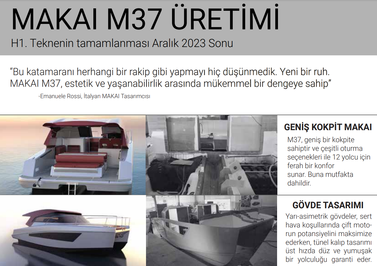 MAKAI M37 ÜRETİMİ H1. Teknenin tamamlanması Aralık 2023 Sonu